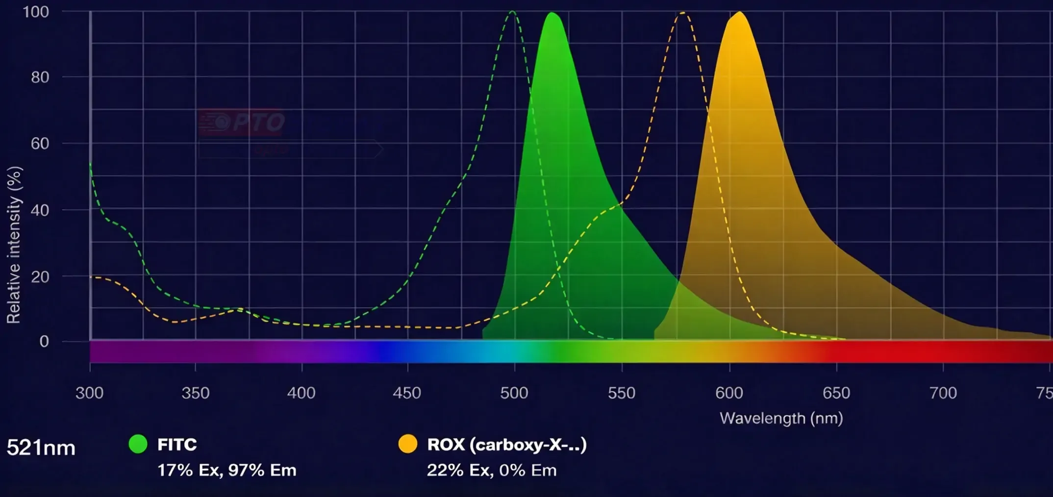 Optimizing Dual-Channel Fluorescence Detection in Compact PCR Systems(pic1) Optimizing Dual-Channel Fluorescence Detection in Compact PCR Systems(pic1)