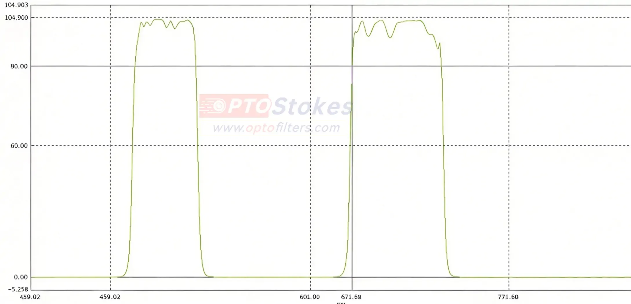 Optimizing Dual-Channel Fluorescence Detection in Compact PCR Systems(pic2) Optimizing Dual-Channel Fluorescence Detection in Compact PCR Systems(pic2)