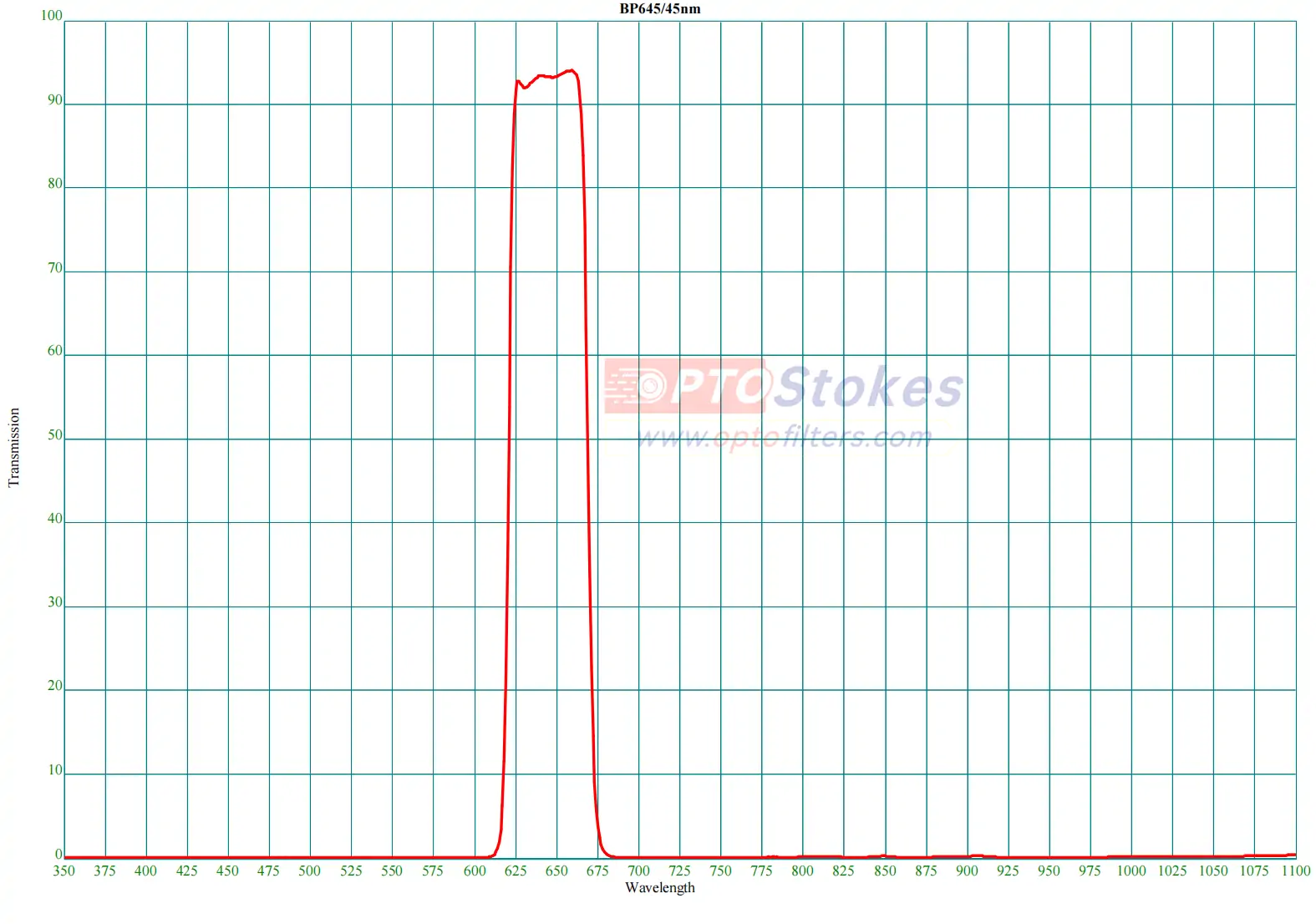 BP645nm Bandpass Filter | 45nm FWHM, >90% Transmission, OD2+ Blocking(pic1) BP645nm Bandpass Filter | 45nm FWHM, >90% Transmission, OD2+ Blocking(pic1)