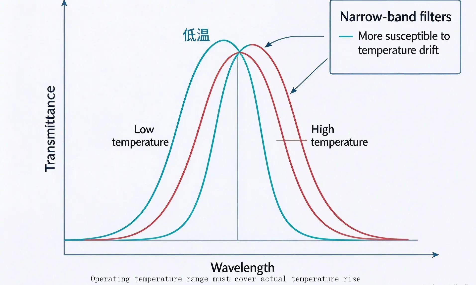 Overcoming Thermal Drift in Precision Optical Flats and Bandpass Filters(pic2) Overcoming Thermal Drift in Precision Optical Flats and Bandpass Filters(pic2)