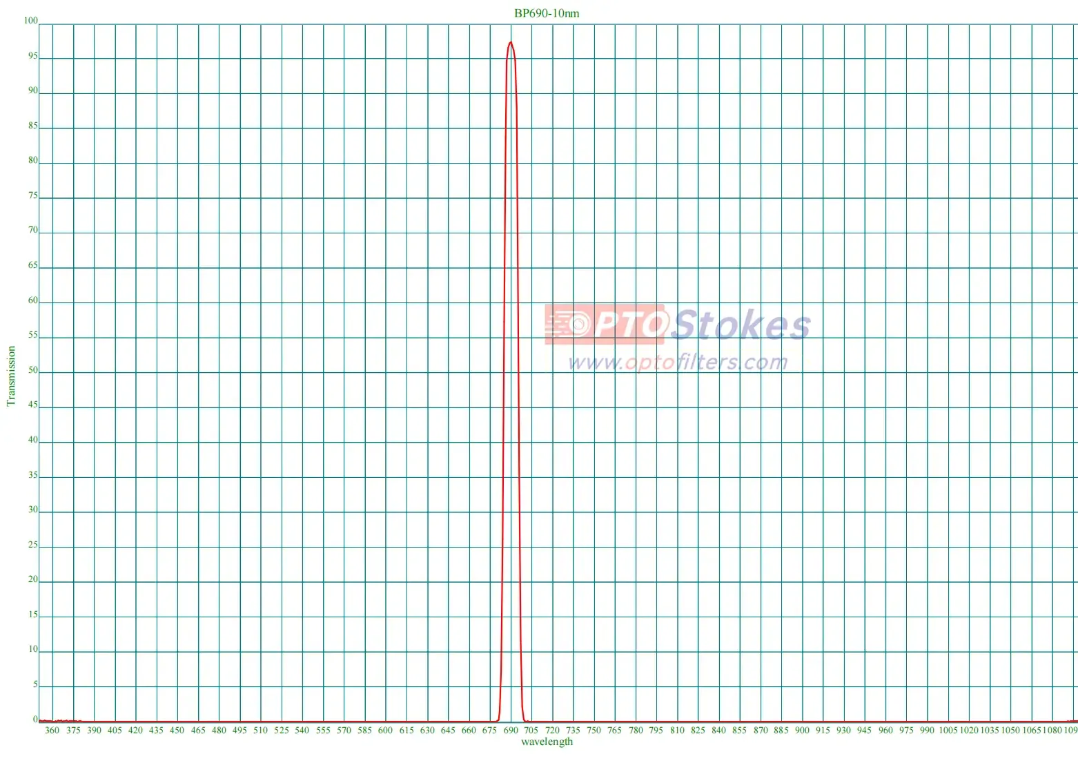 690nm Narrow Bandpass Filter | CWL 690±2nm, FWHM 10±2nm, 1.0mm Thickness(pic1) 690nm Narrow Bandpass Filter | CWL 690±2nm, FWHM 10±2nm, 1.0mm Thickness(pic1)