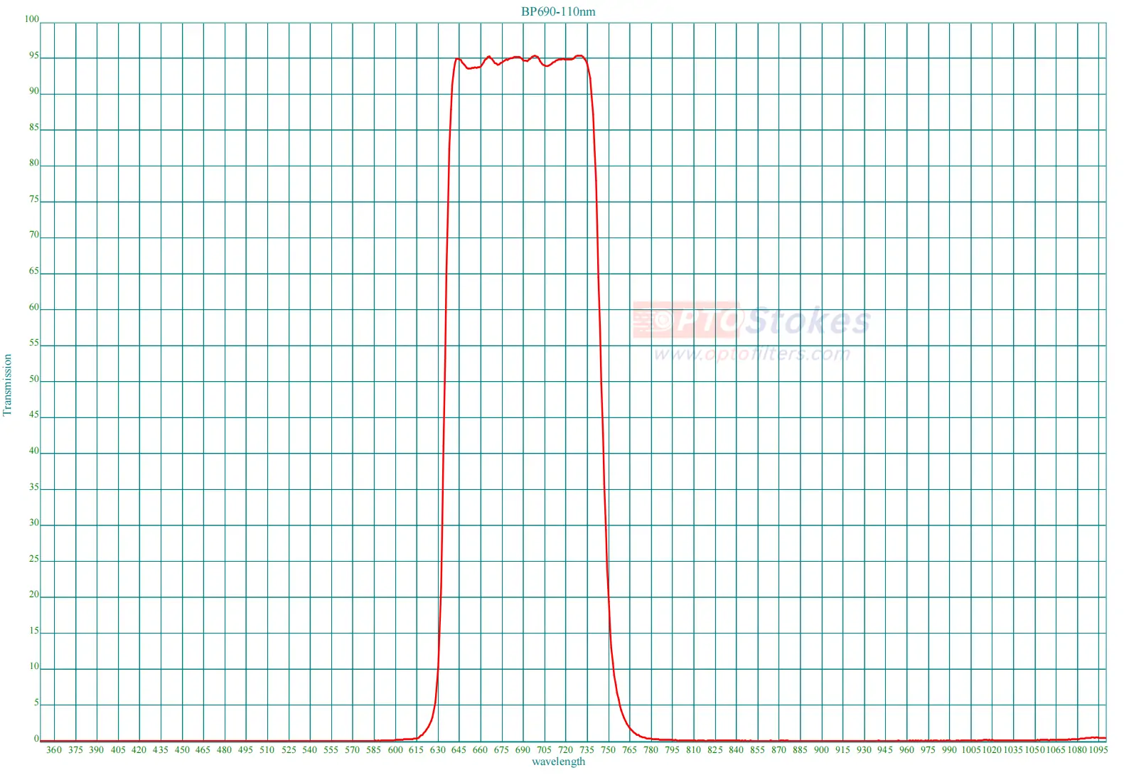 BP690nm Bandpass Filter | FWHM 110nm, 1.0mm Thickness(pic1) BP690nm Bandpass Filter | FWHM 110nm, 1.0mm Thickness(pic1)