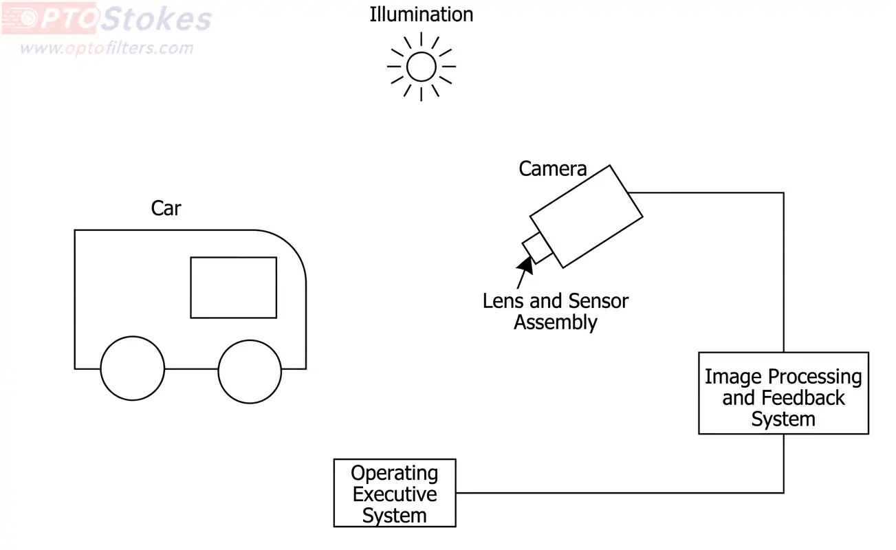 Picture.webp How do narrowband filters empower license plate recognition systems? What key points should be considered for selection?(pic1)