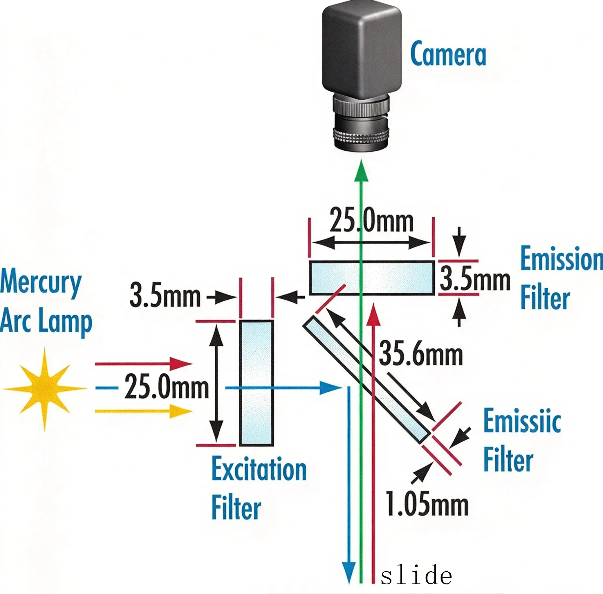 High-Precision Optical Flats & Fluorescence Filter Sets for Advanced Bio-Medical & Industrial Applications(pic3)