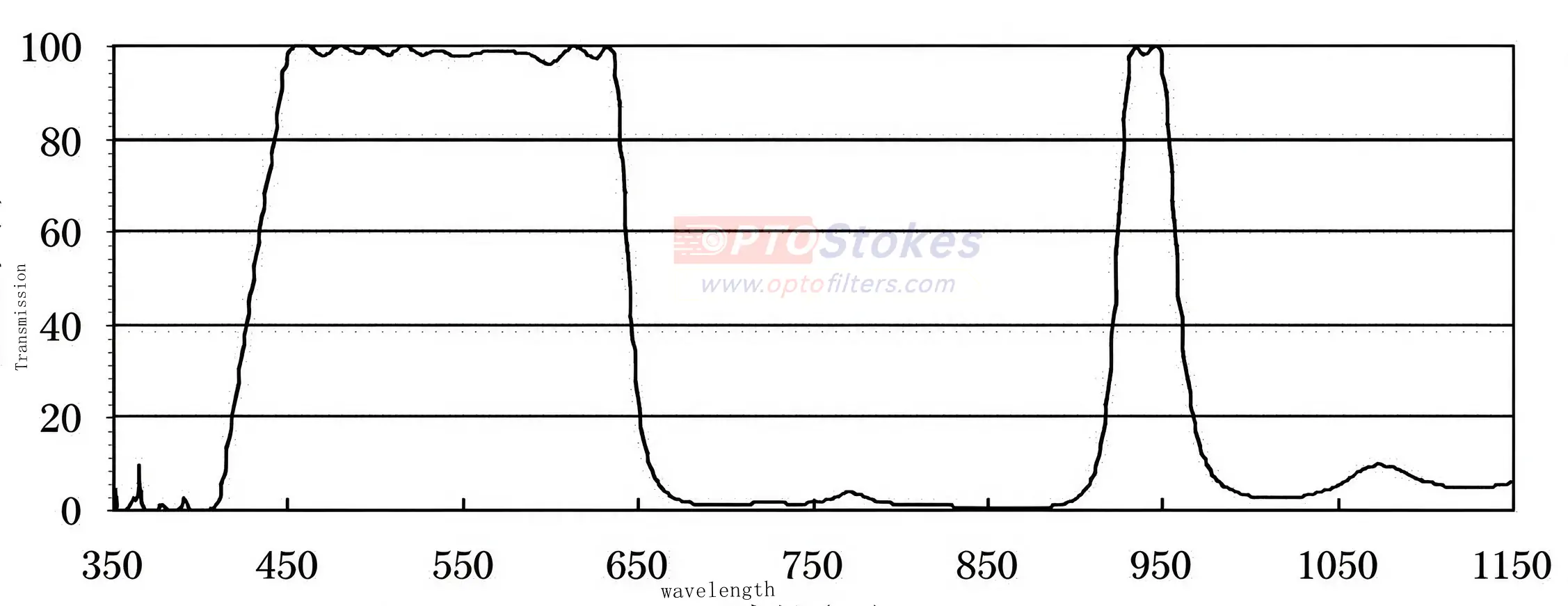 Infrared Filters for Security Surveillance | OPTOStokes(pic1)