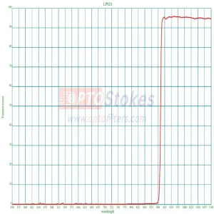 LP920 920nm Longpass Filter | 