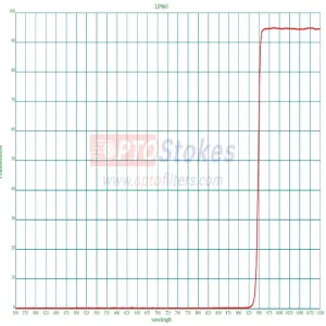 LP960 Longpass Filter | 960nm-1100nm, 1.1mm Optical Window
