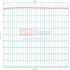 ND90% Neutral Density Filter | 350-1100nm High-Transmission 