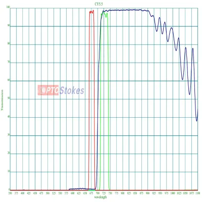 CY5.5 Fluorescence Filter Set | BP675nm Excitation, BP725nm 