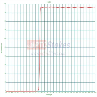 LP635 Longpass Filter | Transmission 640