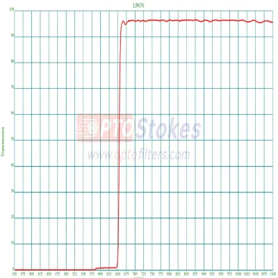 LP670nm Longpass Filter | Transmission 6