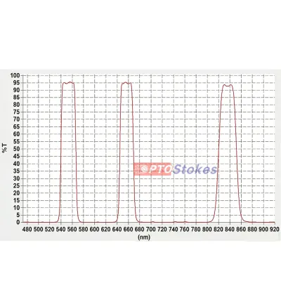 555nm &amp; 655nm &amp; 835nm Triple Ban