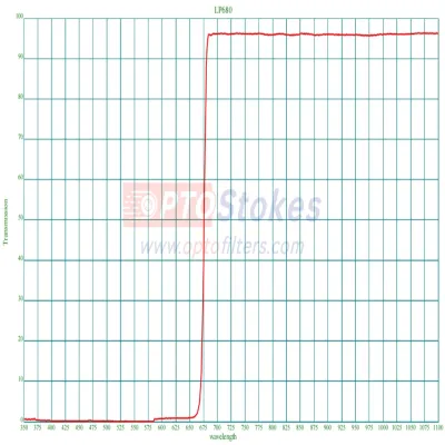 LP680nm Longpass Filter | Transmission 6