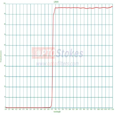 LP690nm Longpass Filter | Transmission 6