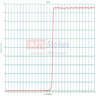 LP750nm Longpass Filter | Transmission 7