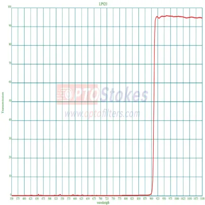 LP920 920nm Longpass Filter | Ultra-Thin