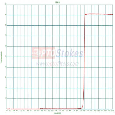 LP840 840nm Longpass Filter | Ultra-Thin
