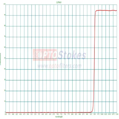 LP960 Longpass Filter | 960nm-1100nm, 1.