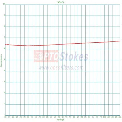 ND65% Neutral Density Filter | 350-1100n