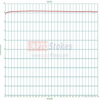ND90% Neutral Density Filter | 350-1100n
