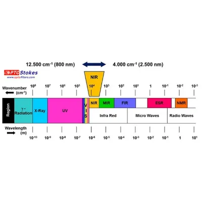 Title: Near Infrared Basics for NIR Spec
