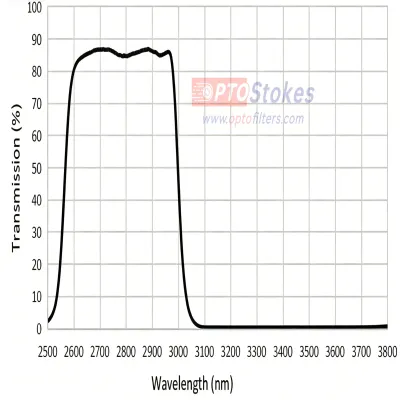 <strong>IR BP2750 Bandpass Filter | CWL 2750nm±50nm, FWHM 500±60nm, </strong>