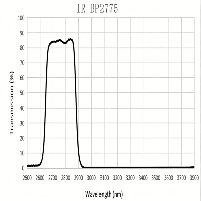 <strong>IR BP2775 Bandpass Filter | CWL 2755nm±30nm, FWHM 250±20nm, </strong>