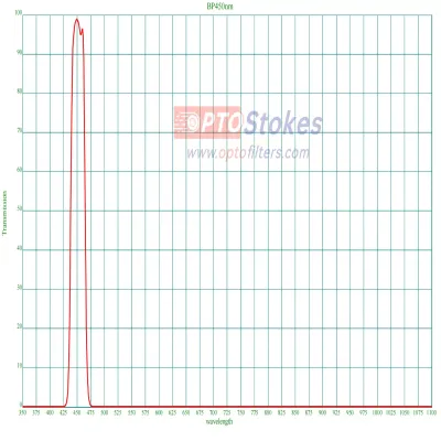 BP450nm Bandpass Filter | CWL 