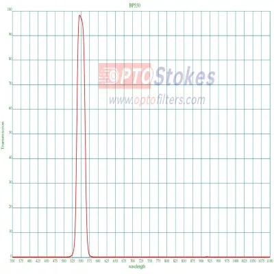 <strong>BP550nm Bandpass Filter | CWL 550nm±3nm, FWHM 30±3nm, 1.1mm </strong>