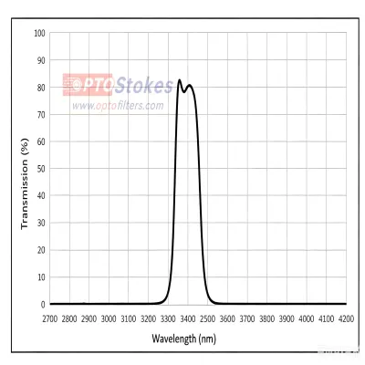 <strong>BP3400nm Bandpass Filter | CWL</strong>