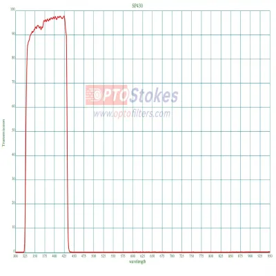SP435nm Shortpass Filter | CWL