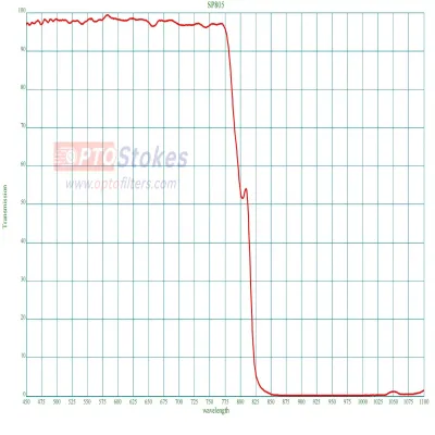 SP805nm Shortpass Filter | 45°