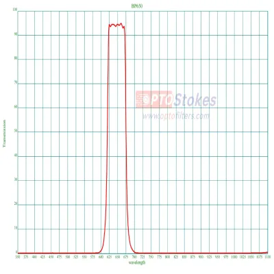 BP650nm Bandpass Filter | CWL 650nm±3nm, FWHM 50±3nm, 0.21mm