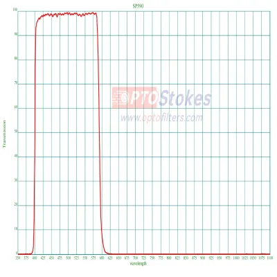SP590nm Shortpass Filter | OD3 Blocking, 2.0mm