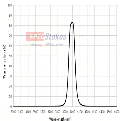 IR BP4000 Bandpass Filter | CWL 4000nm±20nm, FWHM 90±20nm, 0
