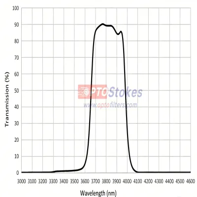 IR BP3800 Bandpass Filter | CWL 3800nm±40nm, FWHM 300±30nm, 