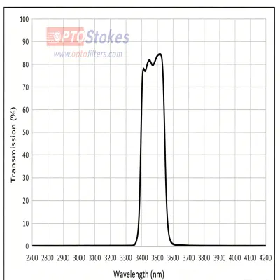 IR BP3460 Bandpass Filter | CWL 3460nm±30nm, FWHM 150±20nm, 