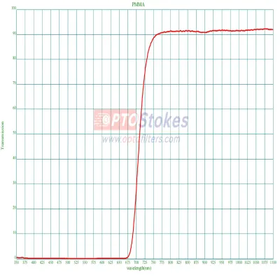 ​Infrared PMMA NIR Filter | 75