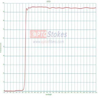 ​LP525nm Longpass Filter | CWL