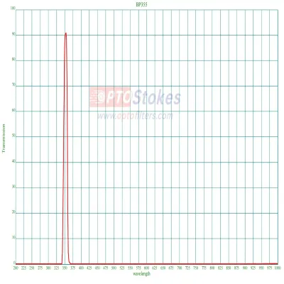 BP355nm Bandpass Filter | CWL 355nm±2nm, FWHM 10±2nm, 3.0mm 