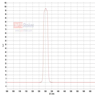 ​BP1300nm Bandpass Filter | CWL 1300nm±2nm, FWHM 40±5nm, 1.0