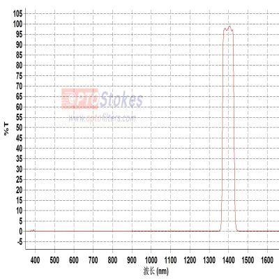 BP1400nm Bandpass Filter | CWL 1400nm±5nm, FWHM 60±5nm, 1.0m