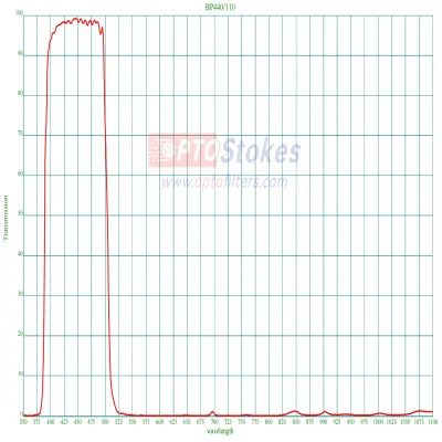 BP440nm Bandpass Filter | CWL 
