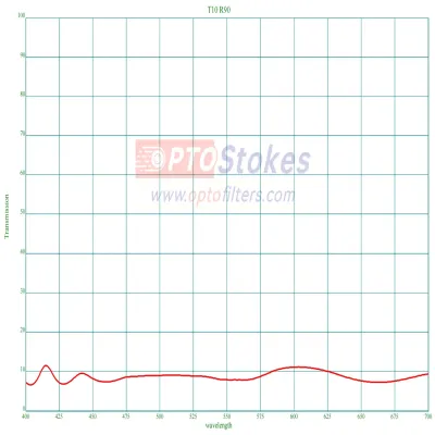 10/90 Beam Splitter | 400-700n