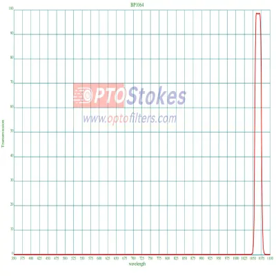 BP1064 Bandpass Filter | 1064n