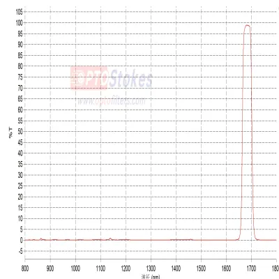 BP1680nm Bandpass Filter | CWL