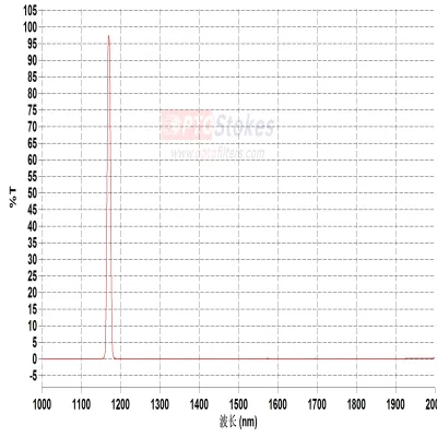 BP1170nm Bandpass Filter | CWL