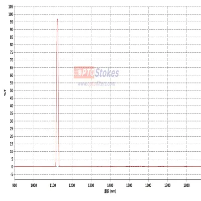 ​BP1125nm Narrow Bandpass Filt