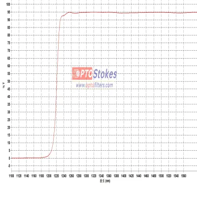 LP1250 NIR Longpass Filter | 1