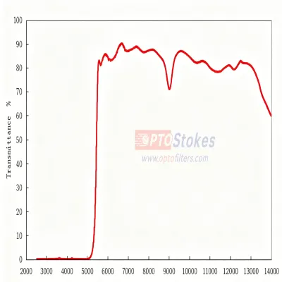 LP5500nm MWIR Longpass Filter | OD2 Blocking, 80% Average Tr